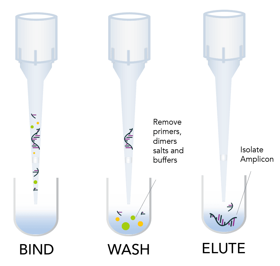 spri-method-1